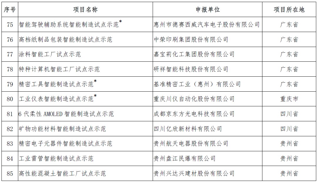http://www.miit.gov.cn/n1146295/n1652858/n1652930/n4509627/c6401903/part/6401935.png