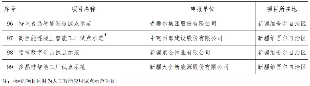 http://www.miit.gov.cn/n1146295/n1652858/n1652930/n4509627/c6401903/part/6401937.png