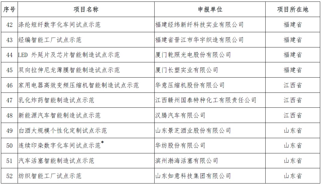 http://www.miit.gov.cn/n1146295/n1652858/n1652930/n4509627/c6401903/part/6401932.png