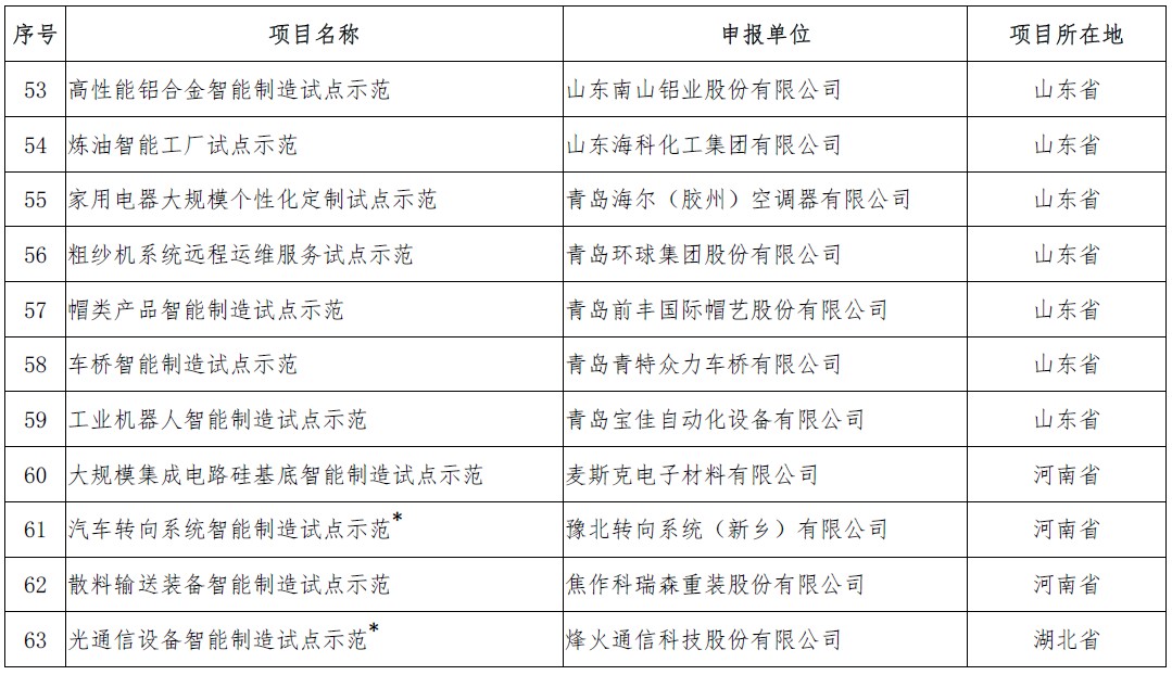 http://www.miit.gov.cn/n1146295/n1652858/n1652930/n4509627/c6401903/part/6401933.png