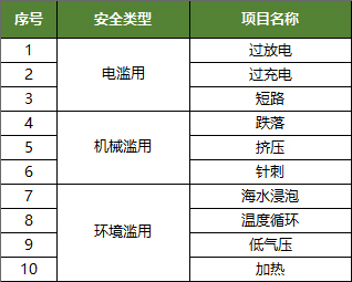 北京国能赢创能源信息技术有限公司 北京国能赢创能源信息技术有限公司