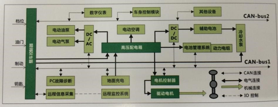 新能源零部件系统