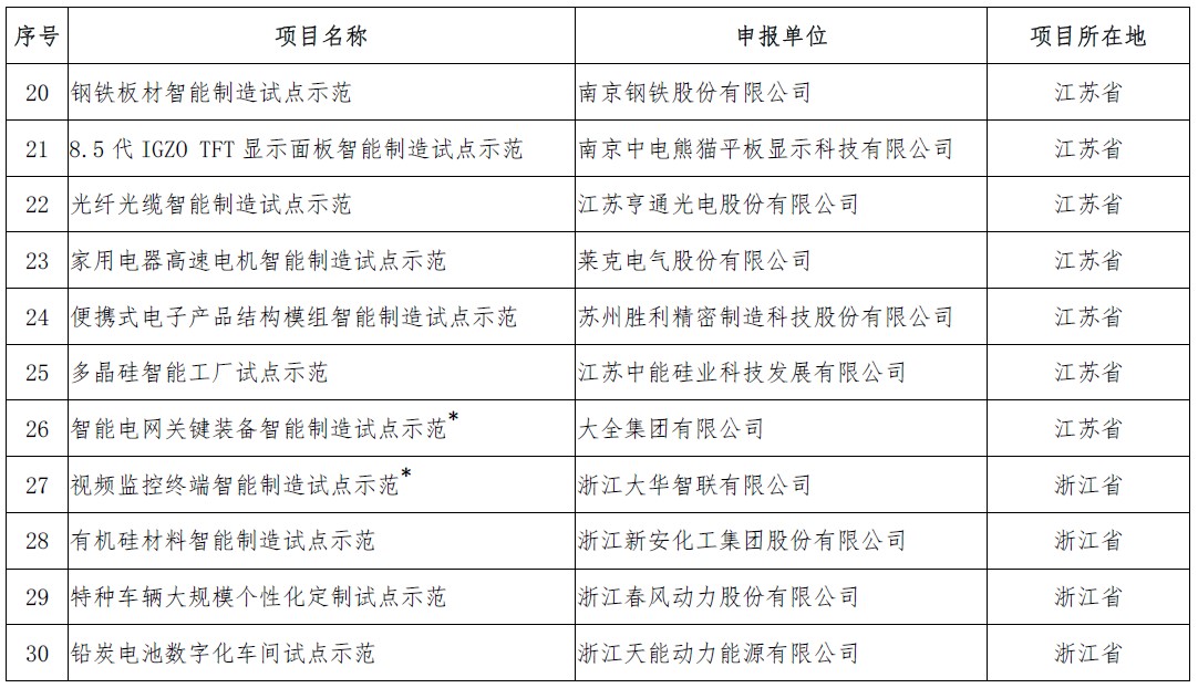 http://www.miit.gov.cn/n1146295/n1652858/n1652930/n4509627/c6401903/part/6401930.png