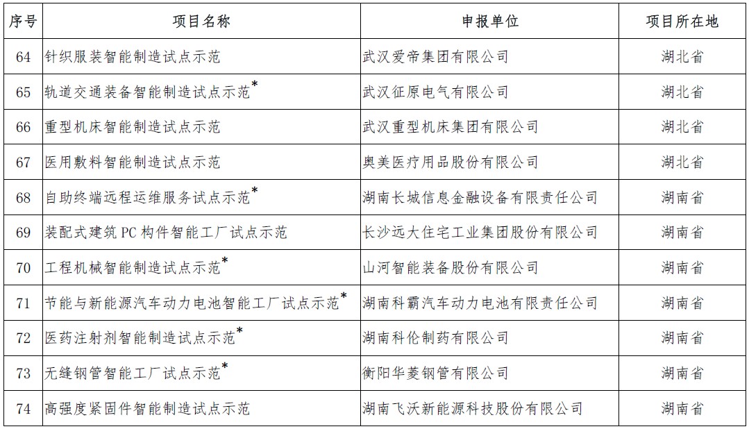 http://www.miit.gov.cn/n1146295/n1652858/n1652930/n4509627/c6401903/part/6401934.png