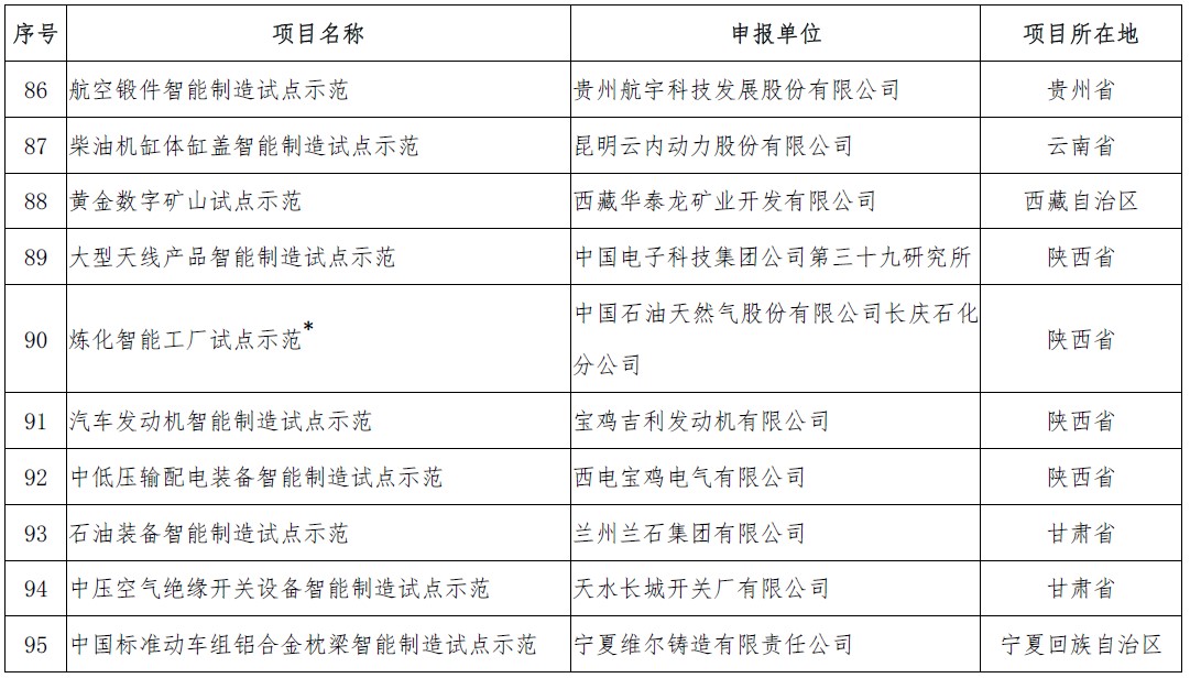 http://www.miit.gov.cn/n1146295/n1652858/n1652930/n4509627/c6401903/part/6401936.png