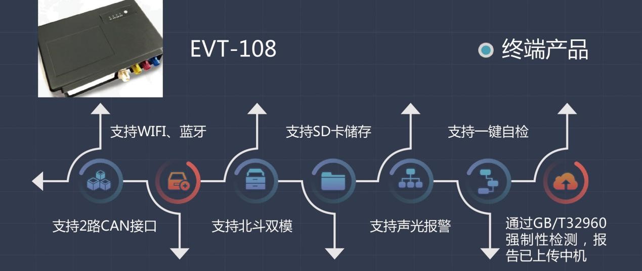 28-武汉电动汽车技术开发有限公司_02