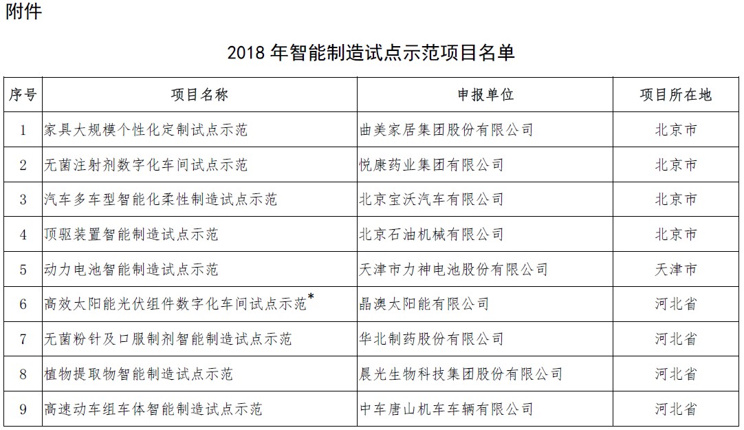 http://www.miit.gov.cn/n1146295/n1652858/n1652930/n4509627/c6401903/part/6401928.png