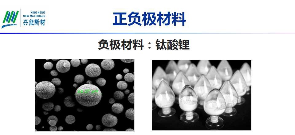 幻灯片7