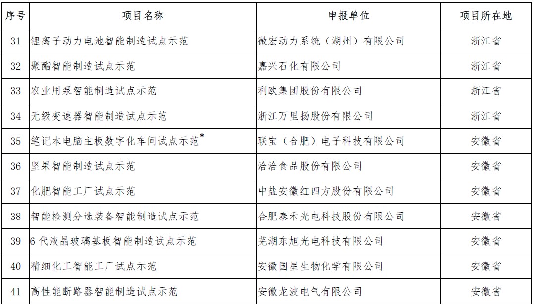 http://www.miit.gov.cn/n1146295/n1652858/n1652930/n4509627/c6401903/part/6401931.png