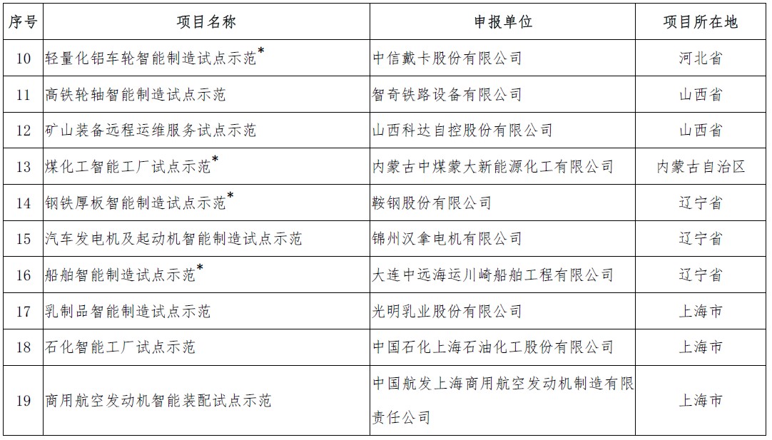 http://www.miit.gov.cn/n1146295/n1652858/n1652930/n4509627/c6401903/part/6401929.png
